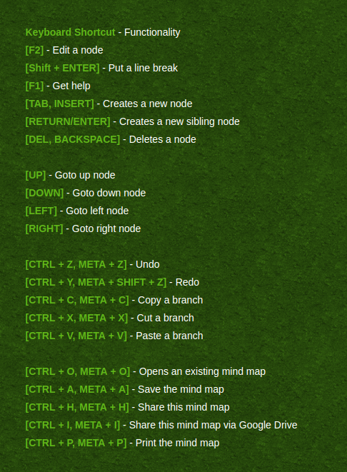 Hotkeys Mindmap Maker